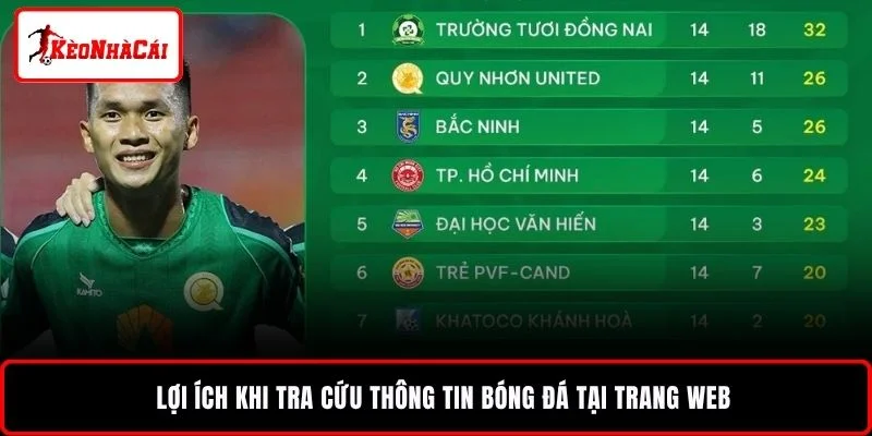 Lợi ích khi tra cứu thông tin bóng đá tại trang web 
